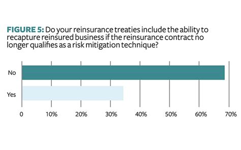 A stronger safety net for insurers handling counterparty credit risk