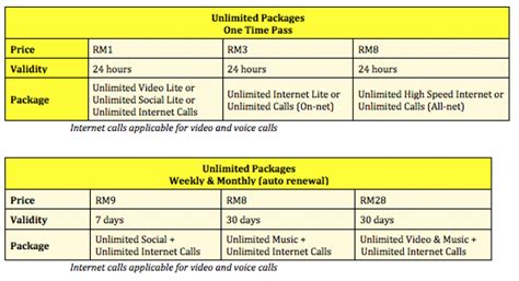 For purposes of these terms and conditions, the following terms shall be defined as follows: Digi Upgrades its Prepaid Packs - 10GB Streaming Data on ...