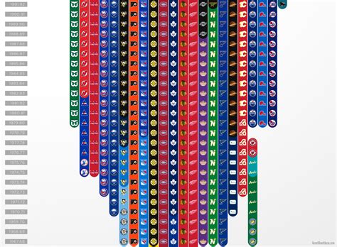 Select a design to create a logo now! Évolution complète des logos des équipes pendant les 97 ...