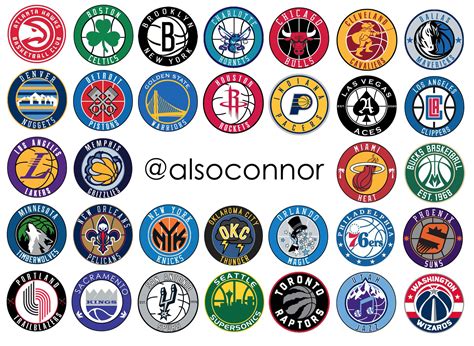 Get the latest nba basketball standings from across the league. connor 🌹 on Twitter: "The year is 2025. All NBA logos are ...