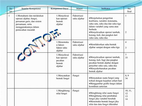 Contoh Kompetensi Dasar Dan Indikator 56 Koleksi Gambar