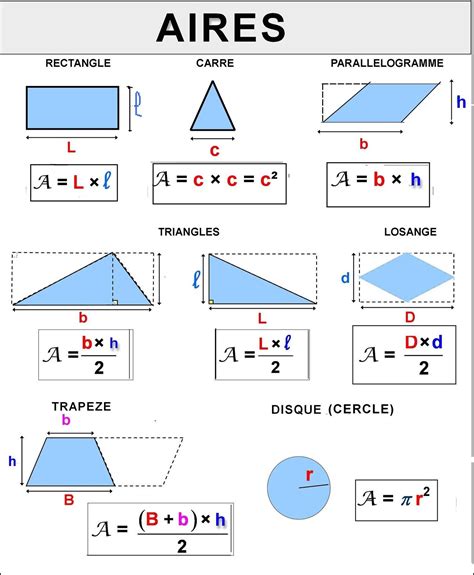 Formulaire Aires Math 5 Basic Math Math Vocabulary Mathematical