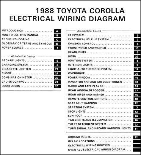 1988 Toyota Corolla RWD Wiring Diagram Manual Original