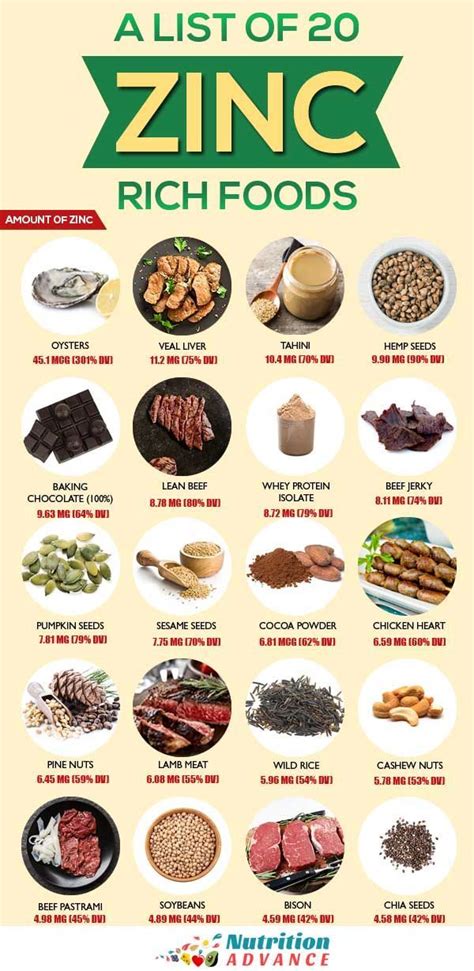 The Top 30 Foods High In Zinc Zinc Rich Foods Foods High In Zinc