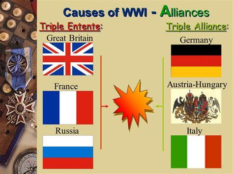 Alliance System And How It Contributed To Wwi