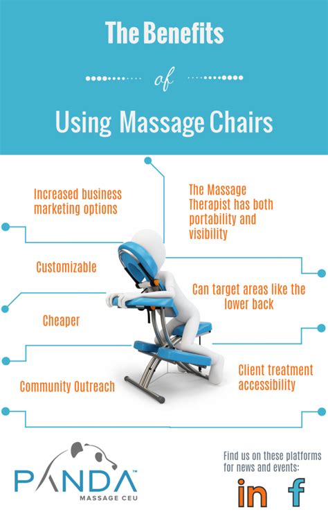 Benefits Of Using Massage Chairs Panda