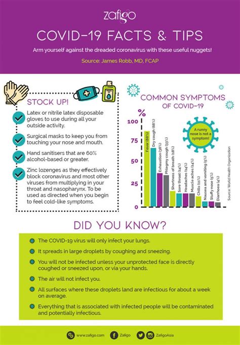 Infographic Covid 19 Facts And Tips To Keep You Safe Zafigo