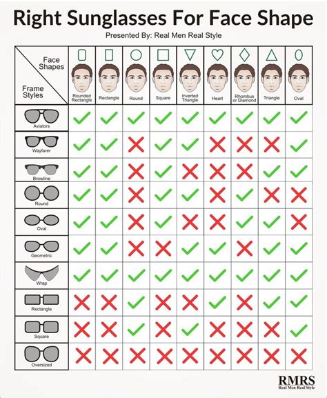 The Right Sunglasses For Your Face Shape Infographic Real Men Real Style Face Shape