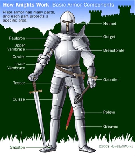 The Knights Weapons And Armor Medieval Warefare