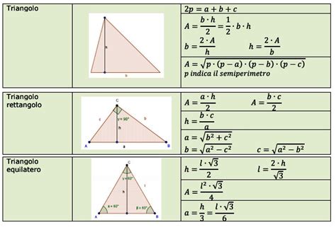 Formula Inversa Perimetro Triangolo Scaleno Problemi Vrogue Co