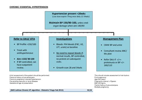 Acute Hospital Management Of Hypertension Lothian Hypertension And