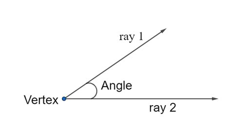 Define Adjacent Angle