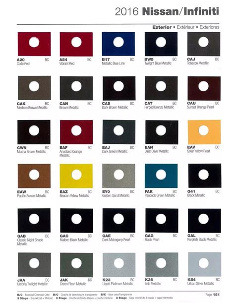 Nissan Paint Code History Paint Codes And Color Charts