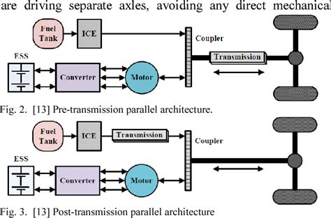 Figure 4 From Evaluation Of The Through The Road Architecture For Plug