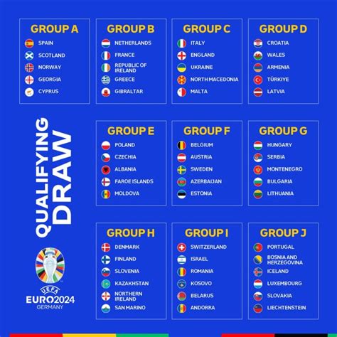 Euro 2024 Qualifying Group Stage Draw Futballnews