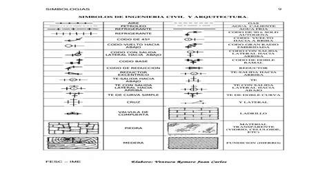 Simbolos De Ingenieria Civil Simbologias Y Normas De Acotacion