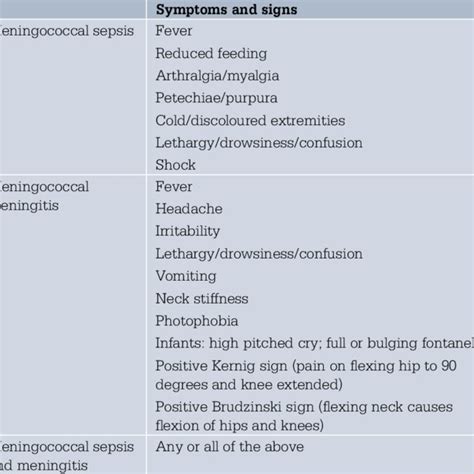 Pdf Meningococcal Sepsis