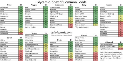 Glycemic Index Chart Low Glycemic Food Chart List Printable Of Types Of