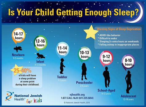 Is Your Child Getting Enough Sleep Infographic Infographics