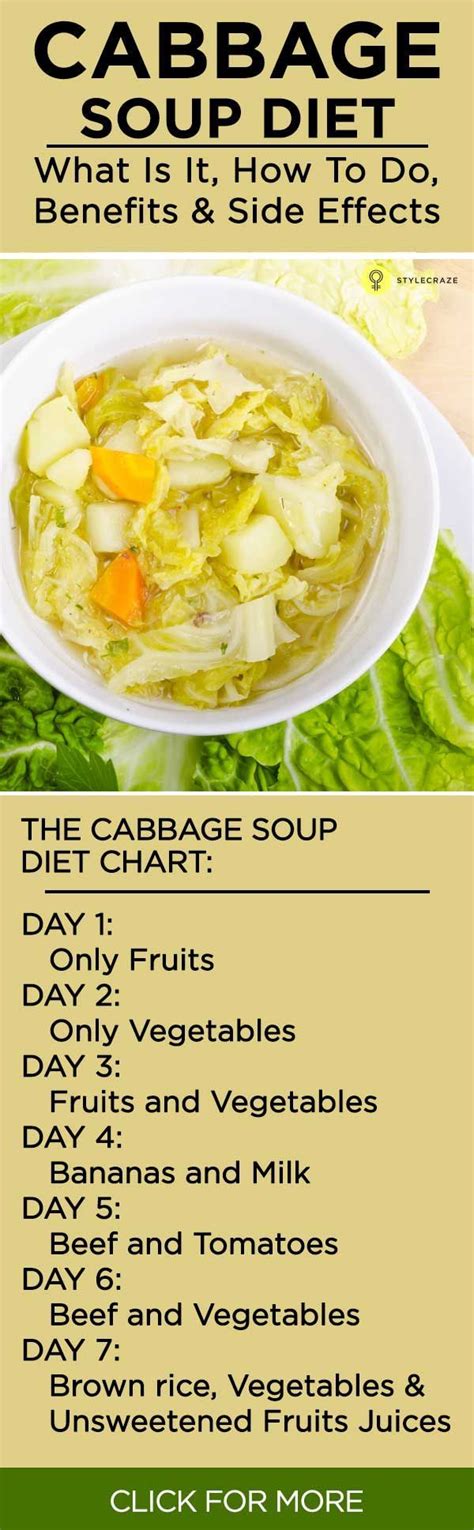 Cabbage Soup Diet Recipe 7 Day Plan You Have 7 Day Plan The Cabbage