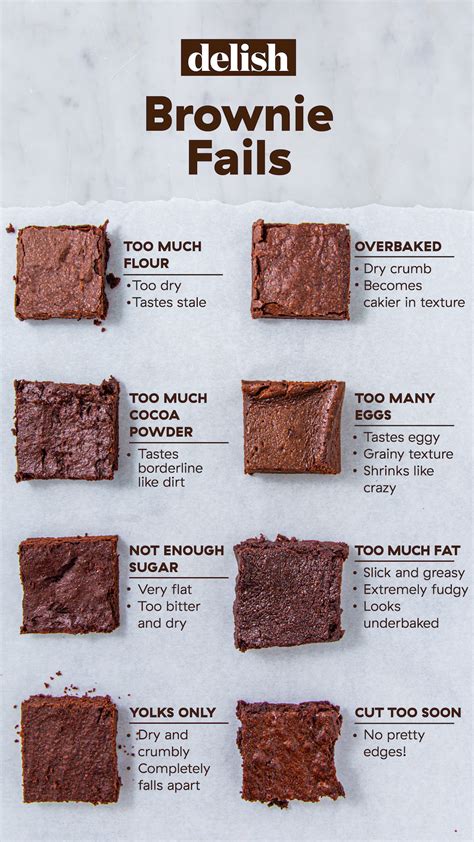 Here Are All The Ways You Ve Been Screwing Up Your Homemade Brownies