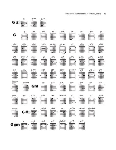 Complete Guitar Chord Charts In Guitar Chord Chart Document Sexiezpix