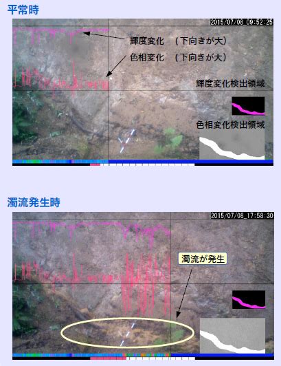 情報収集するように」と指示した。 政府は、首相官邸の危機管理センターに官邸対策室を設置。 この後、関係閣僚らによる対策会議を開く。 【緊急速報】政府、午後５時から対策会議を開始 ※災害は午前１０時半に発生. 土砂災害対策に関する研究