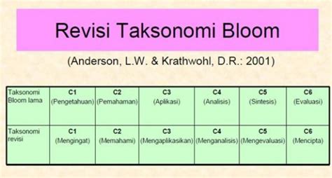Tabel Taksonomi Bloom Terbaru 1 Marc Fritsch