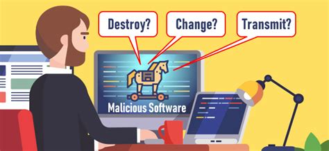 In simple words, it is just a program that appears to do a favorable task but in reality performs undisclosed malicious functions that allow the. Trojan Attacks | How Does Trojan Horse Infect Devices?