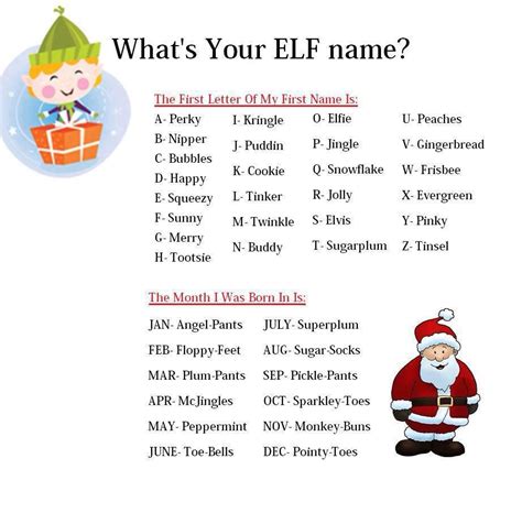 Whats Your Elf Name Pictures Photos And Images For Facebook Tumblr