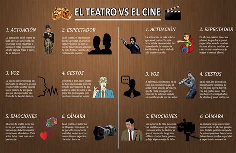 Teatro O Cine Infograf A De Seis Diferencias Entre El Teatro Y El Cine Actividades Para