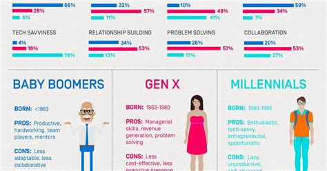 25 Best Looking For Baby Boomers Generation X Millennials Uk Affauto
