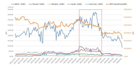 Nft Binance News