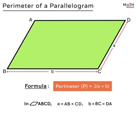 Parallelogram Definition Shape Properties Formulas
