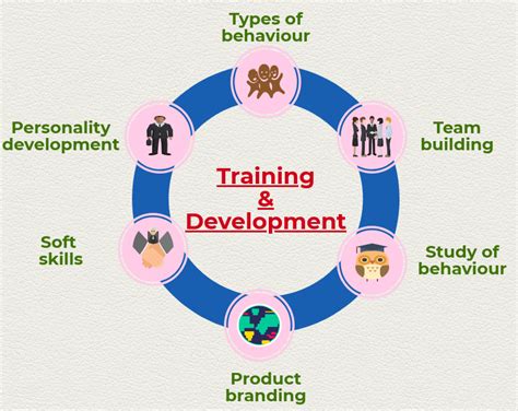 Remember when you were once a newbie or a beginner at something, whether it be a sport, dancing, writing, talking. Importance of Training & Development