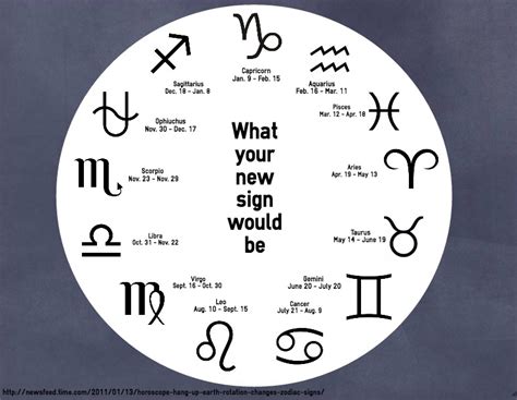 Your zodiac sign, or star sign, reflects the position of the sun when you were born. New zodiac sign leaves astrology followers confused - The ...