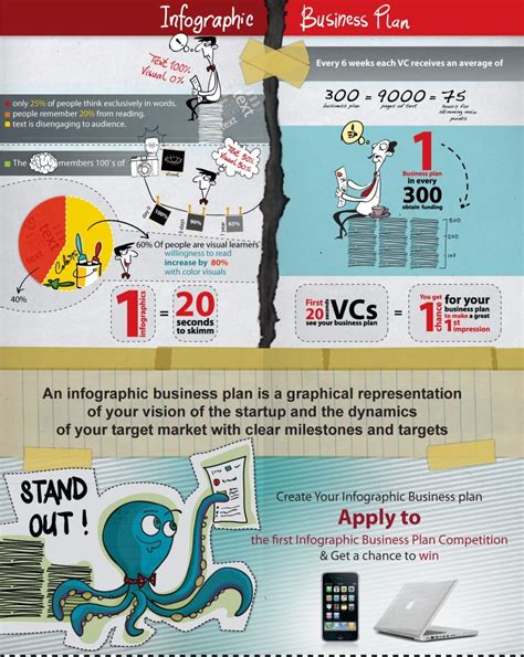 Business Plans Being Made As Infographics Business Planning How To