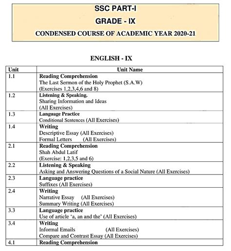 Education Is The Key To Success Reduced Syllabus For Class Ix Ssc Part I Science Group For