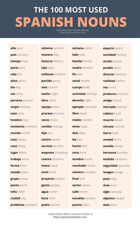 Top Spanish Nouns Learning Spanish Vocabulary Spanish Words For Beginners Basic Spanish Words
