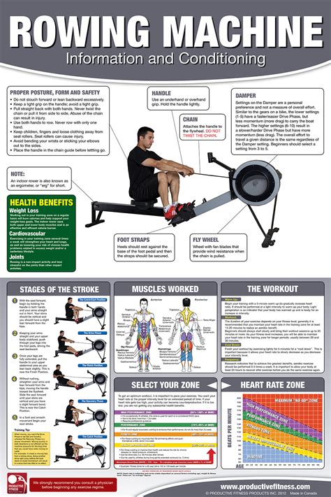 Indoor Rower Chartposter 2495 One Of The Most Commonly