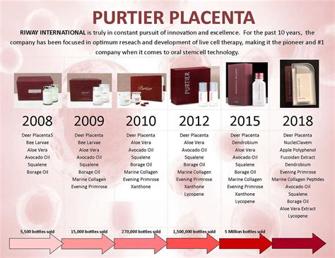 Purtier Deer Placenta Live Stem Cell Therapy 6th Edition 60