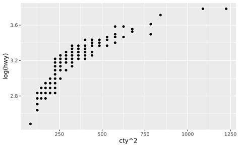 How Can I Set Exactly The Limits For Axes In Ggplot R Plots Stack Images PDMREA