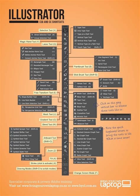 Adobe Illustrator Cs6 And Cc Keyboard Shortcuts From Bring Your Own