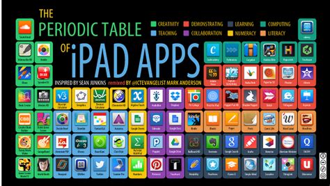 The 55 Best Free Education Apps For Ipad