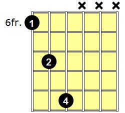 Jguitar's handy chord search utility allows you to quickly draw chord diagrams for virtually any chord symbol. A#sus2 Guitar Chord