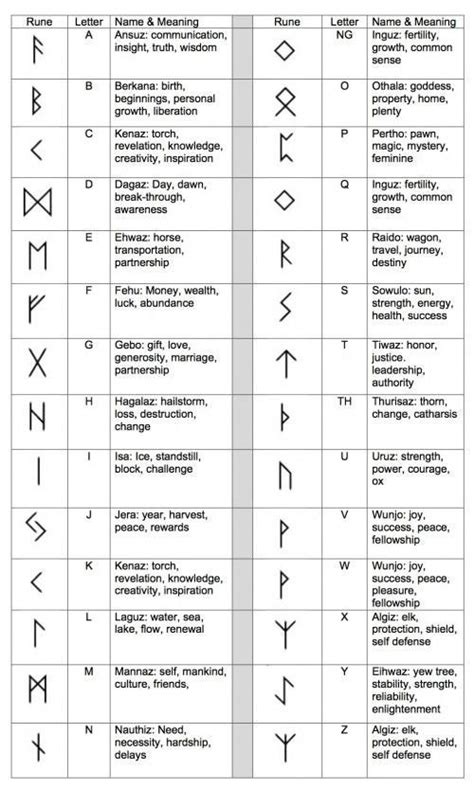 Viking Runes Pendant For Necklace Norse Elder Futhark Gilded Etsy