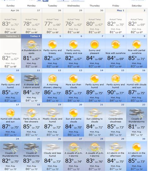 New Orleans Weather In May Best New Orleans Hotels