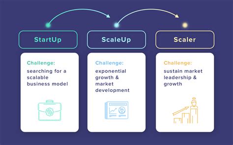 This is the most popular package that our client would sign up to set up a new company to star their entrepreneurship. How To Scale a Startup: Complete Guide For Entrepreneurs