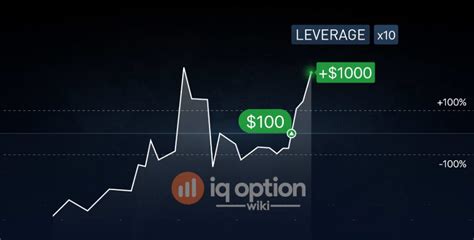 Iq Option Leverage How To Make Your Cfd Trade X100 Bigger Iq Option Wiki