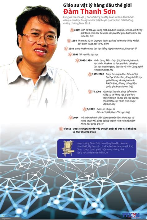 Nhưng ngô bảo châu bây giờ biến mất thì hơi khó? Infographic Giáo sư vật lý hàng đầu thế giới Đàm Thanh Sơn